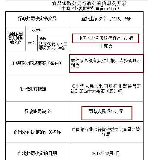 此外，崇左銀監(jiān)分局去年末公布行政處罰信息公開(kāi)表也顯示，廣西崇左桂南農(nóng)村商業(yè)銀行因內(nèi)控管理不到位，未及時(shí)發(fā)現(xiàn)并糾正員工違法違規(guī)行為，被罰款50萬(wàn)元，責(zé)任人李文雄取消高級(jí)管理人員任職資格5年，王盛雄被給予警告。