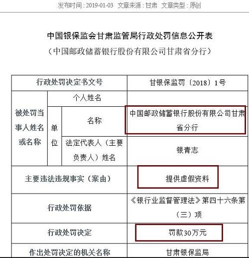 作為銀行的重要業(yè)務(wù)，票據(jù)和同業(yè)業(yè)務(wù)也是最容易違法違規(guī)的領(lǐng)域。除信披不當(dāng)外，寧波銀行紹興分行還以清單交易形式辦理票據(jù)賣(mài)出回購(gòu)及轉(zhuǎn)貼現(xiàn)業(yè)務(wù)、違規(guī)開(kāi)展同業(yè)業(yè)務(wù)，三項(xiàng)違規(guī)并罰，最終被處以95萬(wàn)元的罰款，罰款金額為本批罰單第二高，僅次于建設(shè)銀行紹興分行。