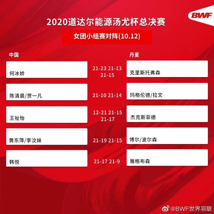圖片來源：世界羽聯(lián)官博。