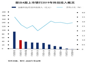 科技如何讓財(cái)富管理更有溫度？1364.png