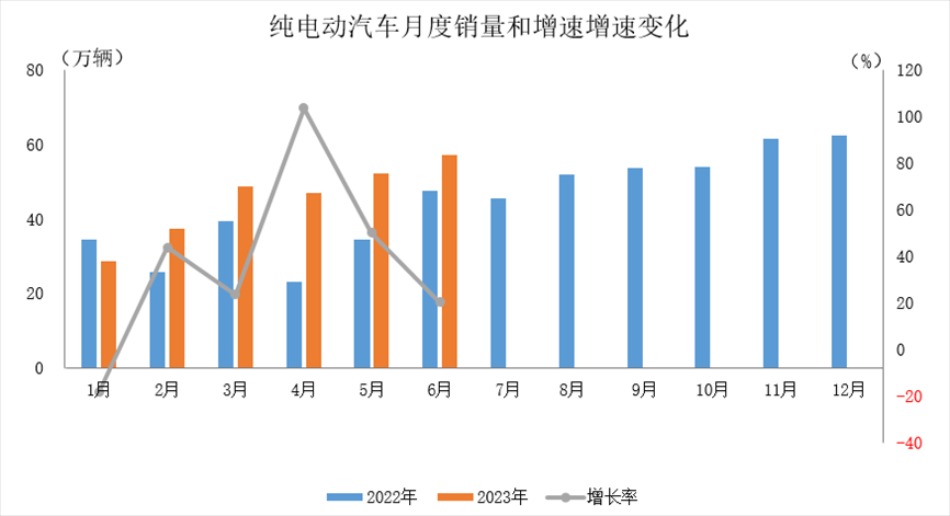 圖片來源：中汽協會數據微信公眾號截圖