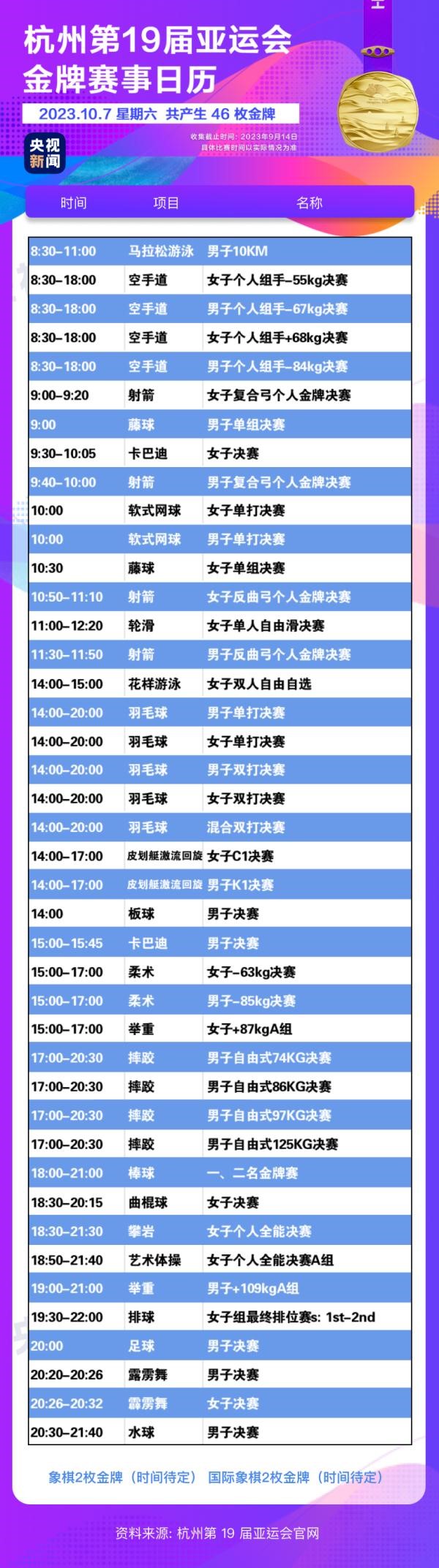 杭州亞運(yùn)會(huì)精彩賽事別錯(cuò)過(guò)！快收藏這份金牌觀賽日歷