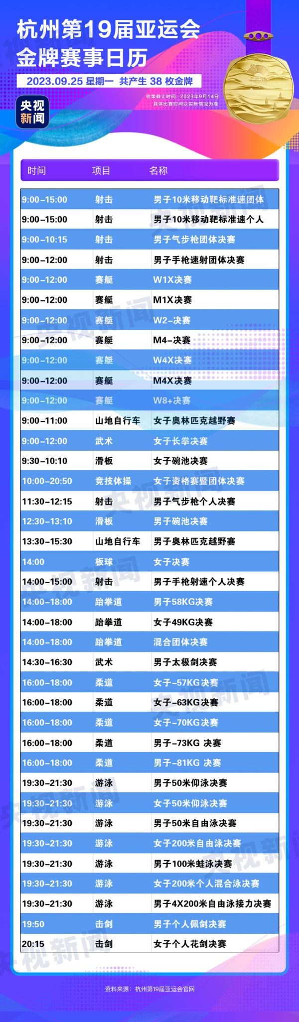 杭州亞運(yùn)會(huì)精彩賽事別錯(cuò)過(guò)！快收藏這份金牌觀賽日歷