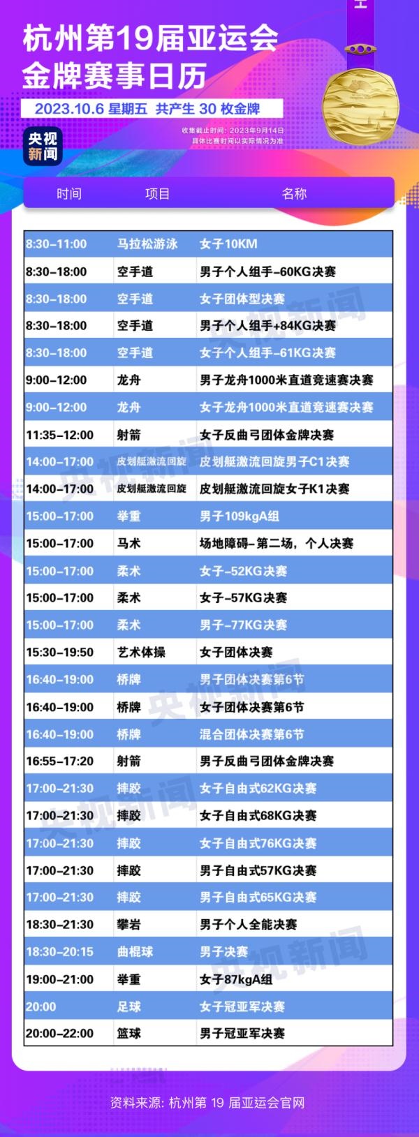 杭州亞運(yùn)會(huì)精彩賽事別錯(cuò)過(guò)！快收藏這份金牌觀賽日歷