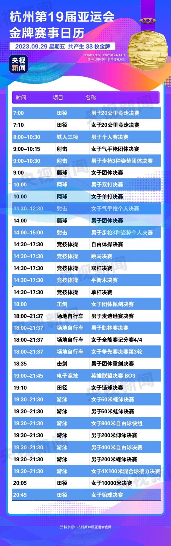 杭州亞運(yùn)會(huì)精彩賽事別錯(cuò)過(guò)！快收藏這份金牌觀賽日歷