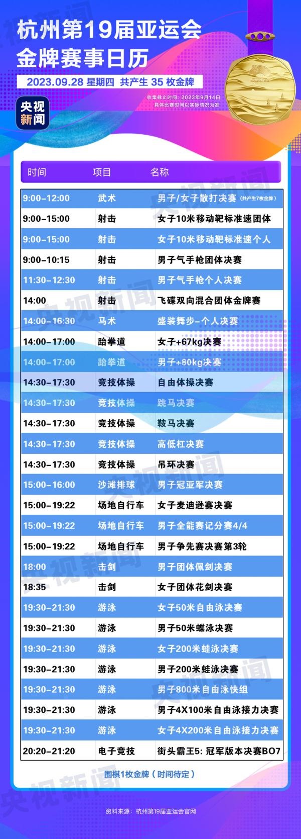 杭州亞運(yùn)會(huì)精彩賽事別錯(cuò)過(guò)！快收藏這份金牌觀賽日歷