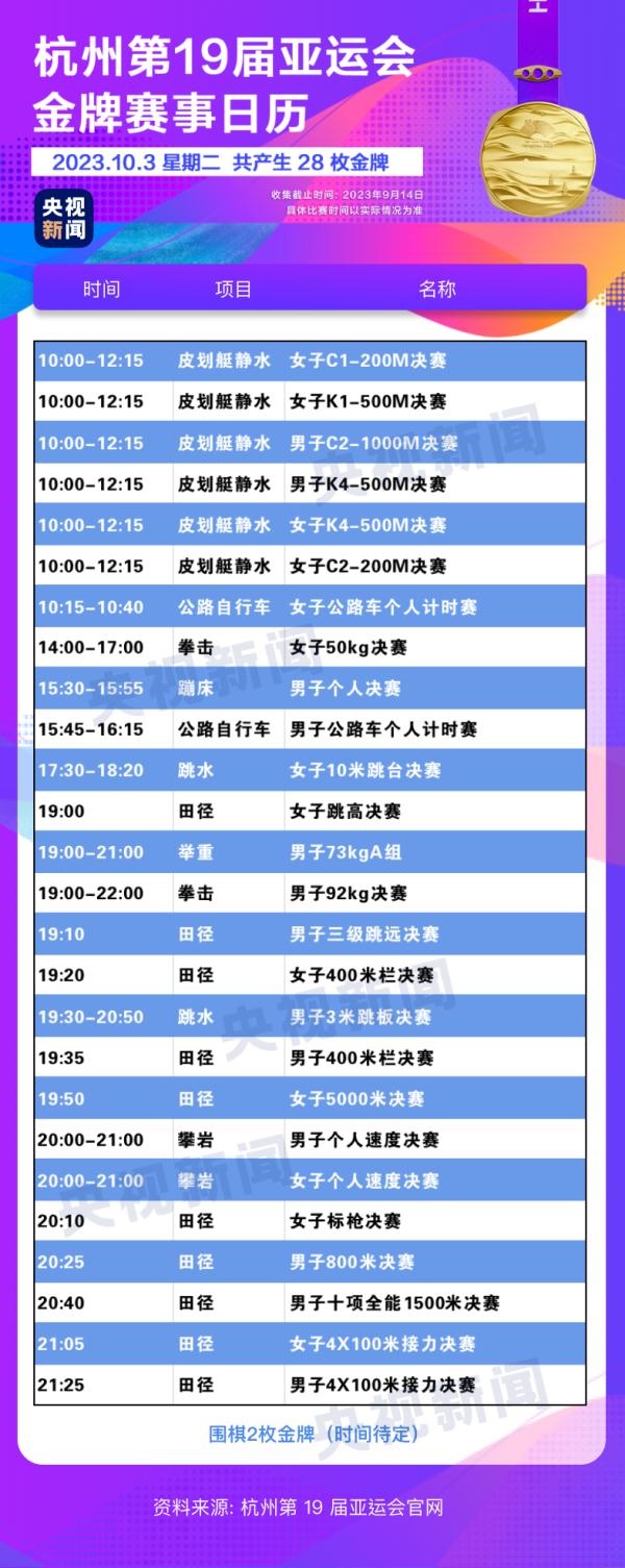 杭州亞運(yùn)會(huì)精彩賽事別錯(cuò)過(guò)！快收藏這份金牌觀賽日歷