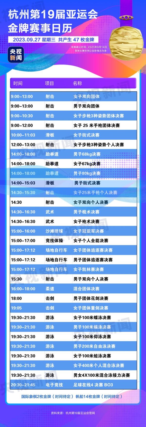 杭州亞運(yùn)會(huì)精彩賽事別錯(cuò)過(guò)！快收藏這份金牌觀賽日歷