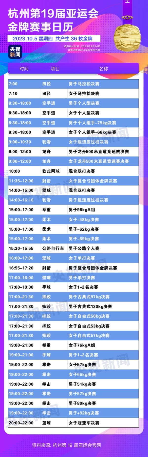 杭州亞運(yùn)會(huì)精彩賽事別錯(cuò)過(guò)！快收藏這份金牌觀賽日歷