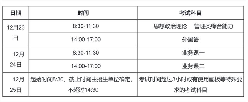 2023年考研初試時(shí)間安排。圖片來源：中國研究生招生信息網(wǎng)