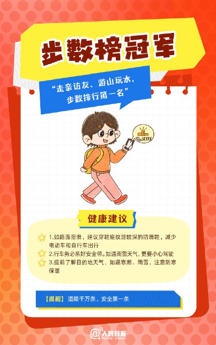 春節(jié)人設(shè)圖鑒，哪一個是你？