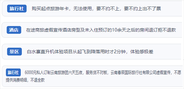“人民投訴”用戶投訴在線旅游平臺(tái)虛假宣傳、購買的旅游卡無法預(yù)約、景區(qū)項(xiàng)目體驗(yàn)差、定制游服務(wù)欺詐等問題。（“人民投訴”平臺(tái)截圖）