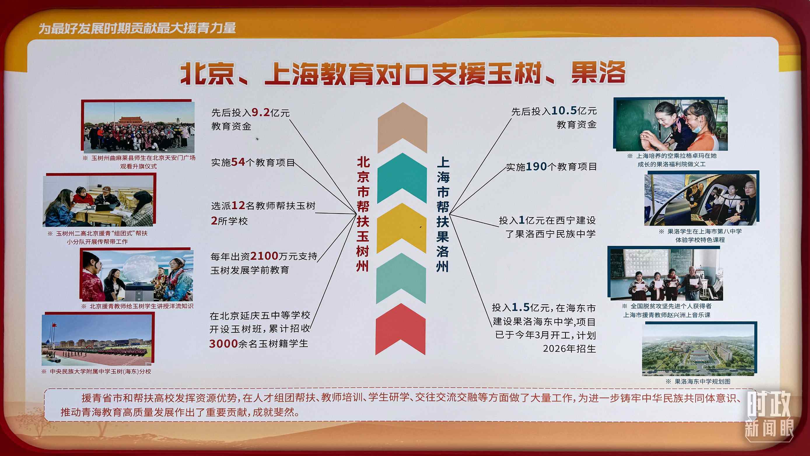 △北京、上海教育對口支援玉樹、果洛。（總臺央視記者黎兵拍攝）
