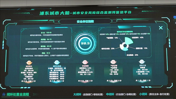 從一扇“門”、一座“城”、兩張“網(wǎng)”，看浦東新區(qū)改革常新