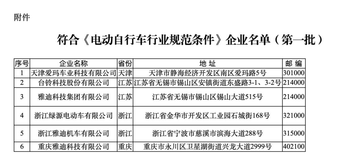 符合《規(guī)范條件》企業(yè)名單（第一批）。圖片來源：工信部官網(wǎng)