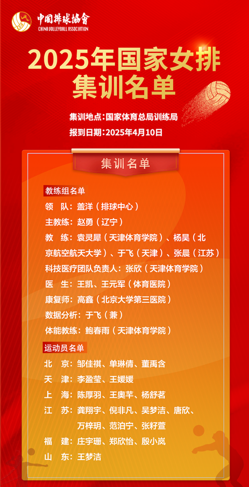2025年國家女排集訓(xùn)名單。圖片來源：中國排球協(xié)會